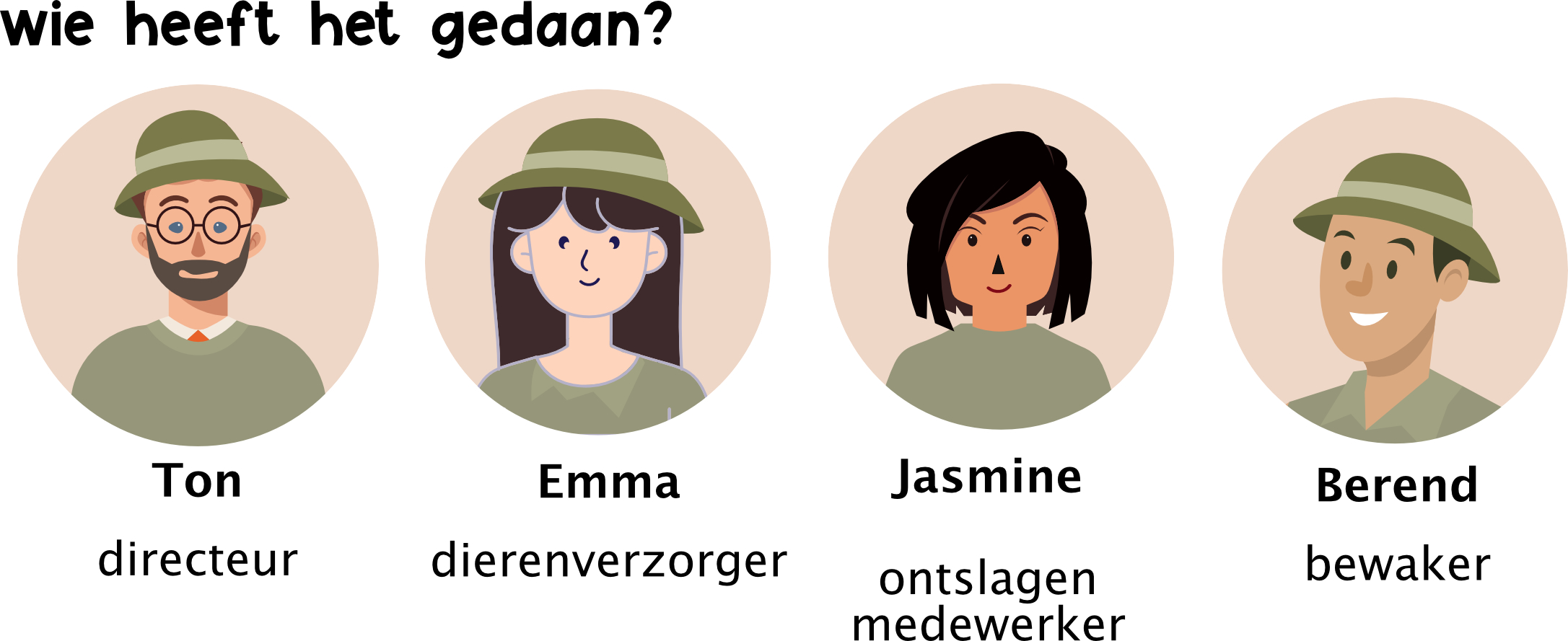 wie heeft het gedaan